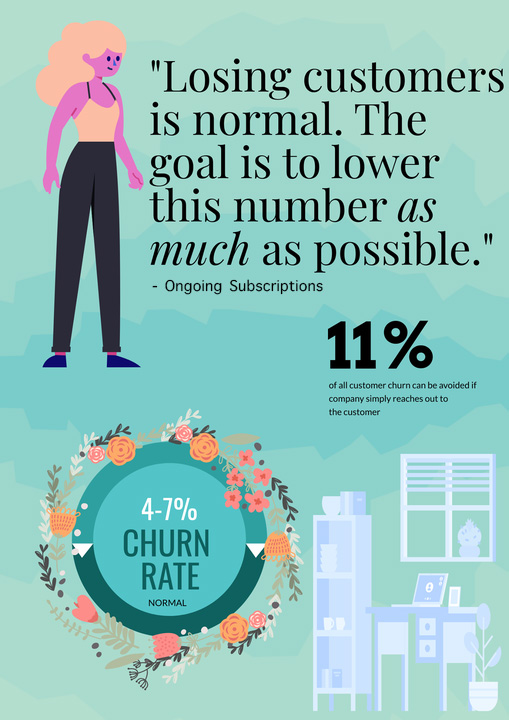 churn rate infographic